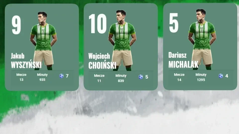 Najlepsi - statystyki Jesień 2025